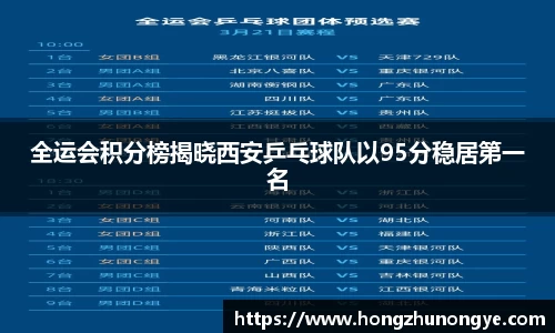 全运会积分榜揭晓西安乒乓球队以95分稳居第一名