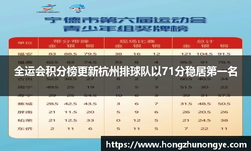 全运会积分榜更新杭州排球队以71分稳居第一名